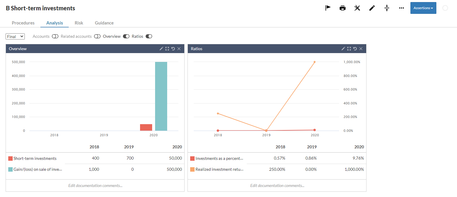 Overview and Ratios widgets.